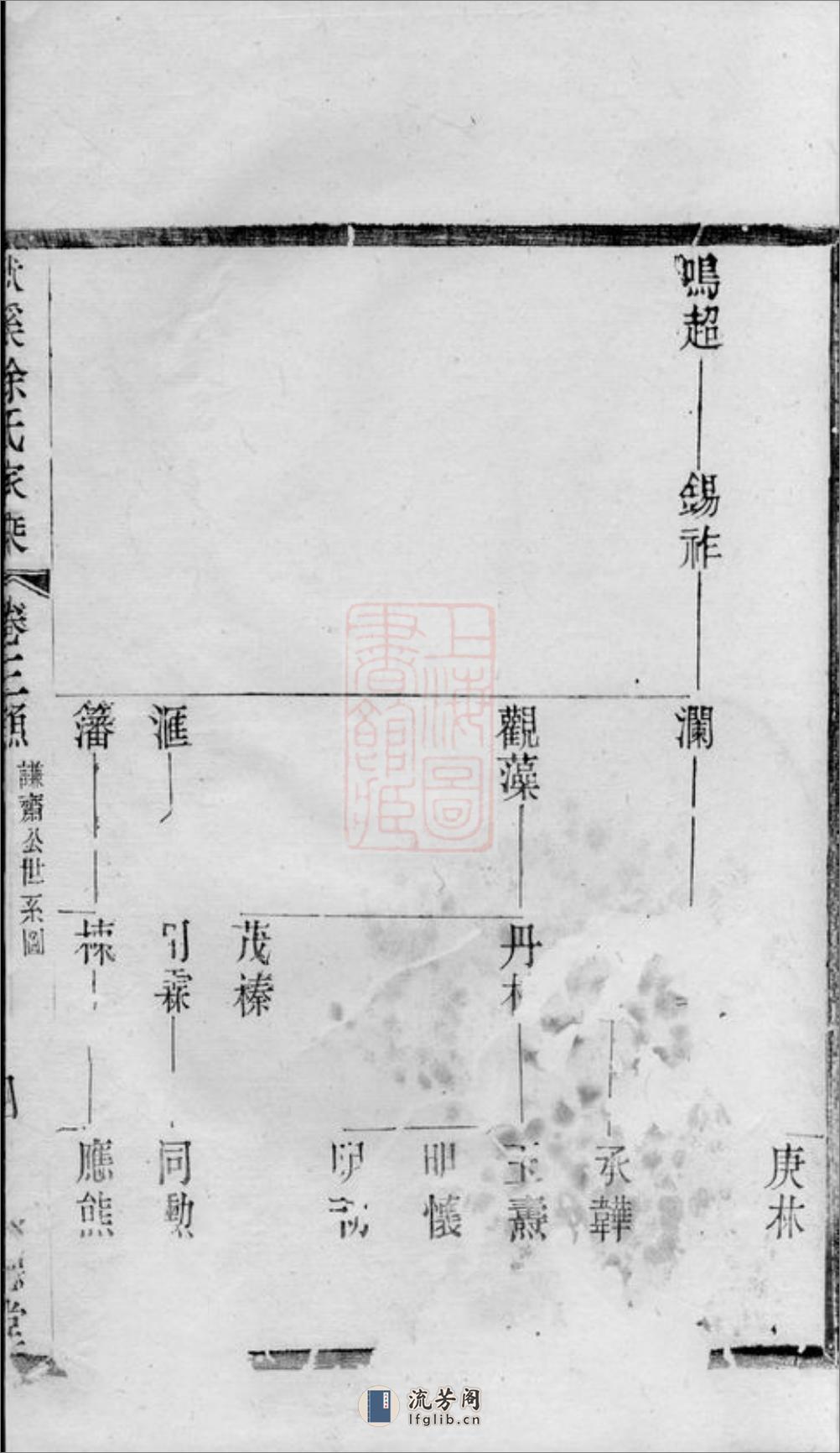 义兴徐氏家乘 - 第9页预览图