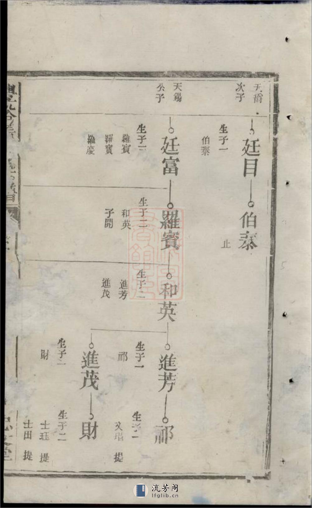 丰溪张氏宗谱：[广丰] - 第10页预览图