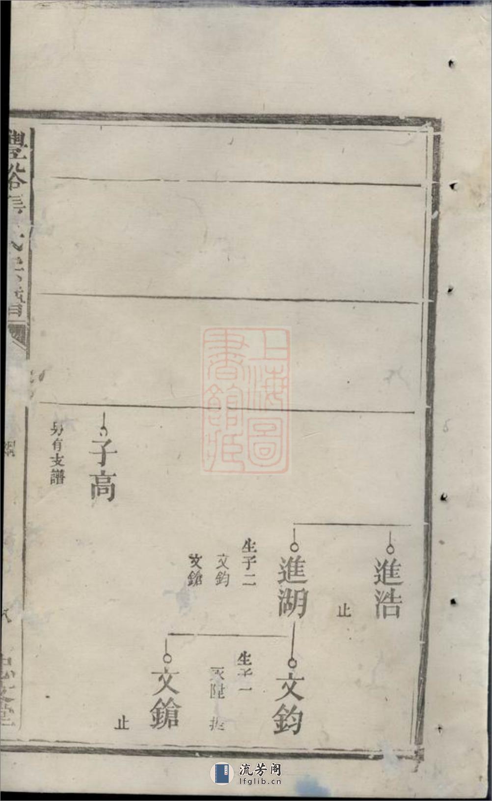 丰溪张氏宗谱：[广丰] - 第12页预览图