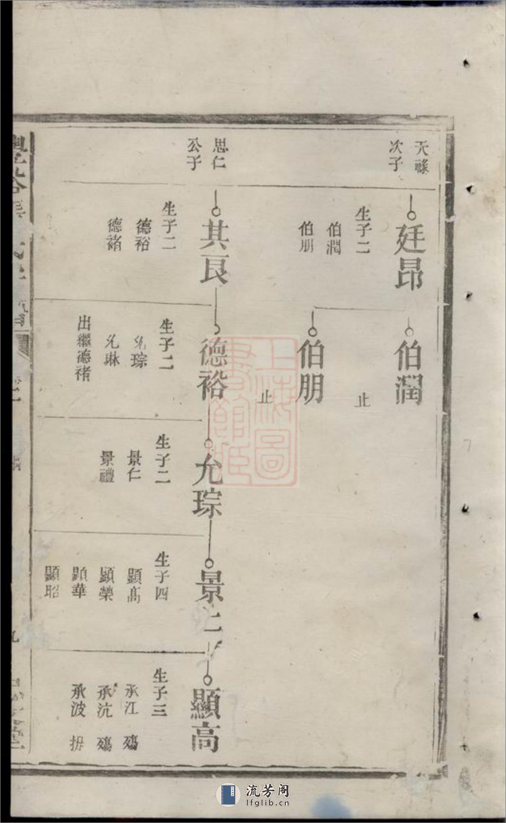 丰溪张氏宗谱：[广丰] - 第14页预览图