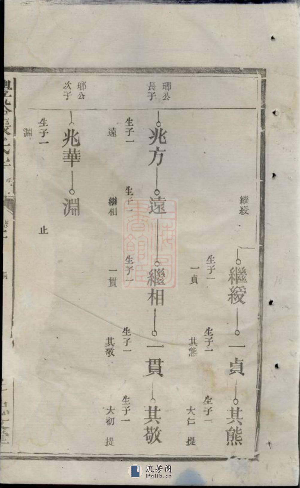 丰溪张氏宗谱：[广丰] - 第20页预览图