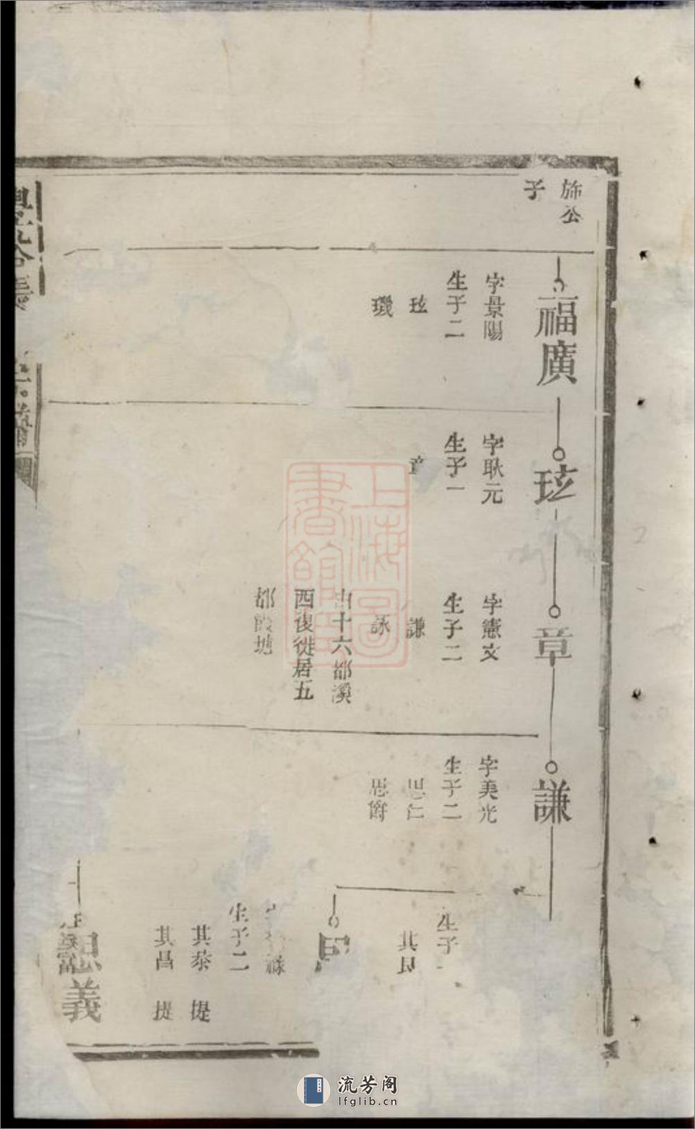 丰溪张氏宗谱：[广丰] - 第4页预览图