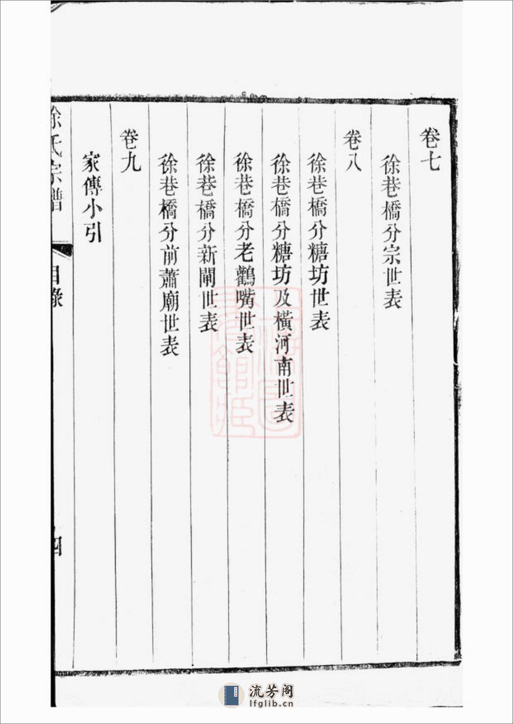 新河徐氏宗谱：十卷：[武进] - 第11页预览图