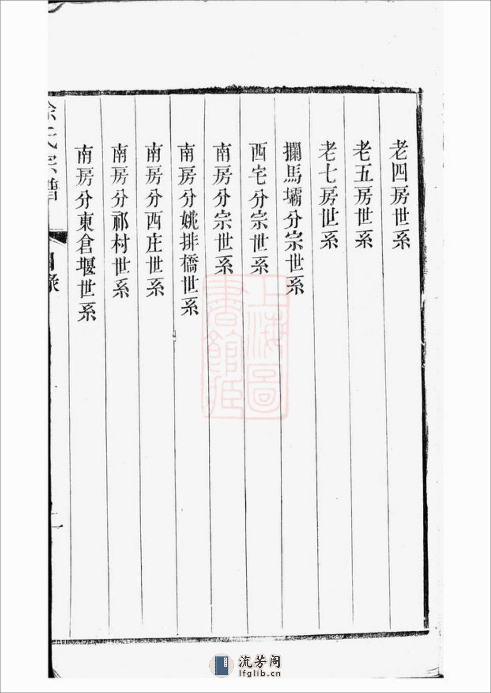 新河徐氏宗谱：十卷：[武进] - 第7页预览图