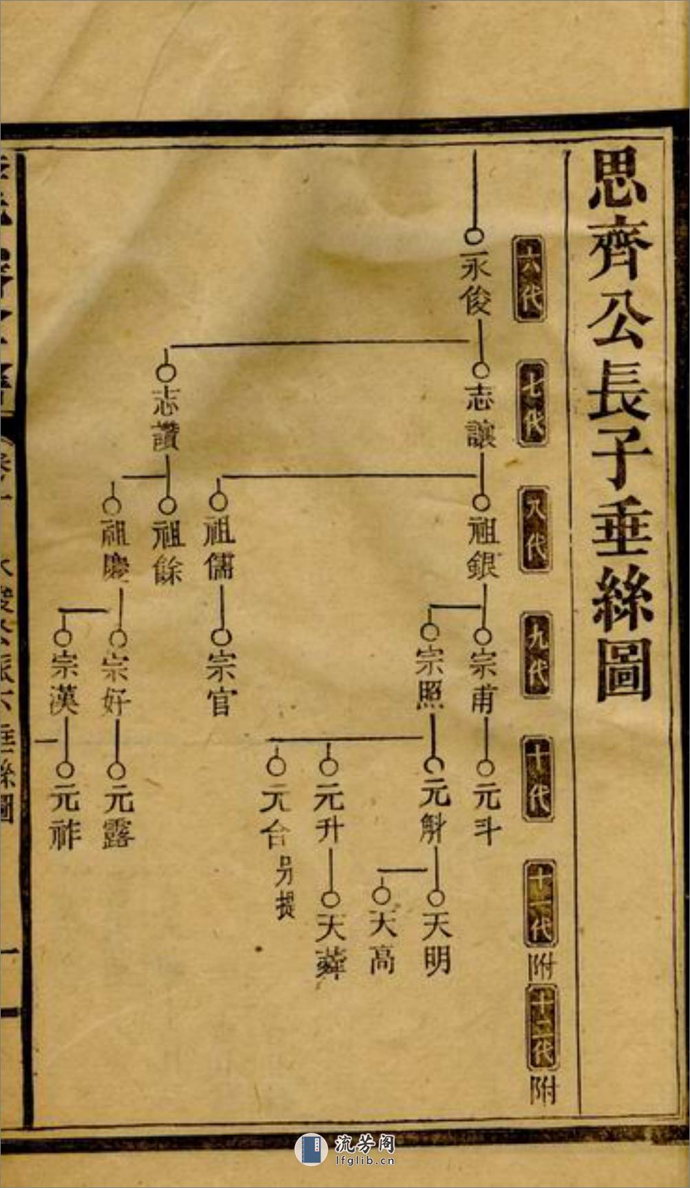 大和塘李思齐公支谱：[邵阳] - 第11页预览图