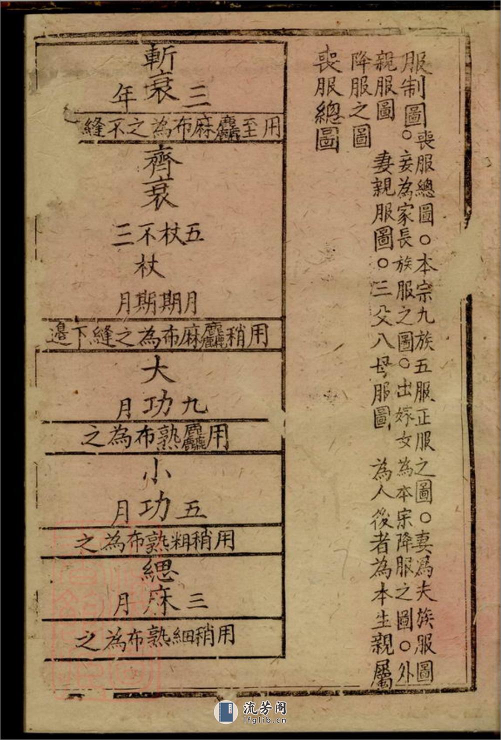 简州樊氏宗谱 - 第14页预览图