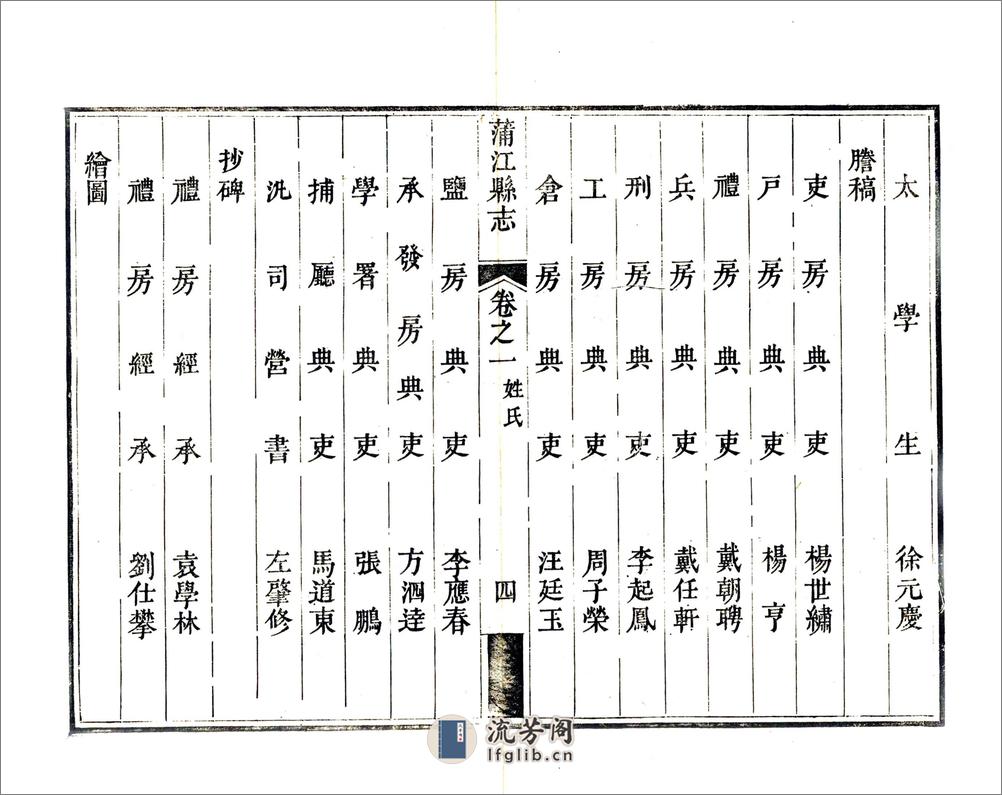 蒲江县志（乾隆） - 第15页预览图