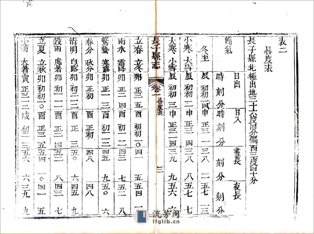 长子县志（光绪） - 第20页预览图