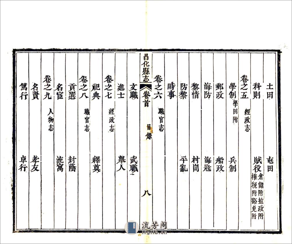 昌化县志（光绪） - 第10页预览图