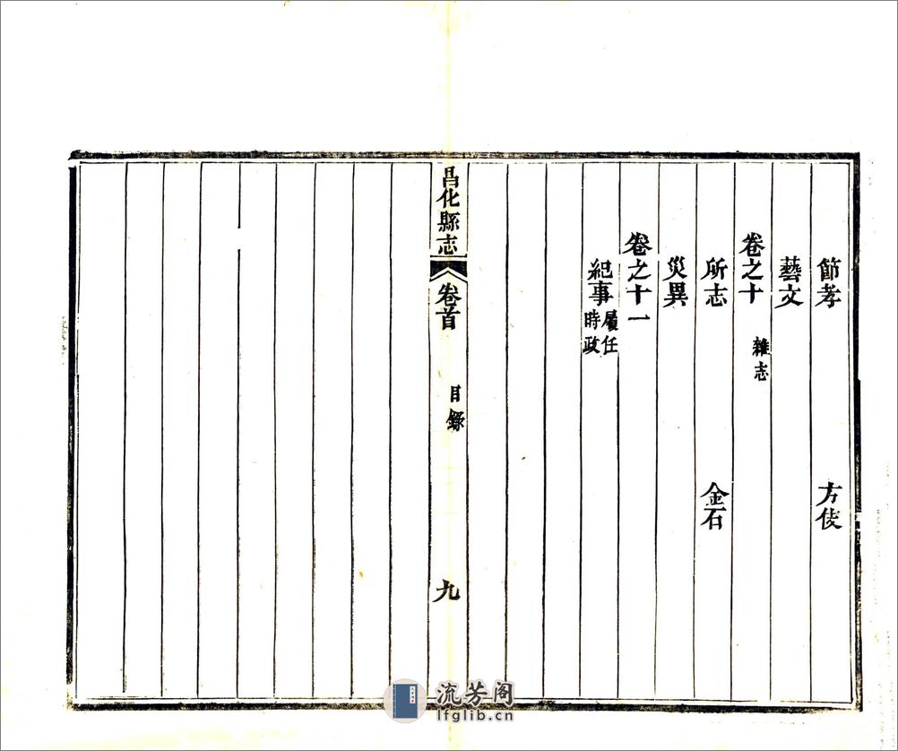 昌化县志（光绪） - 第11页预览图