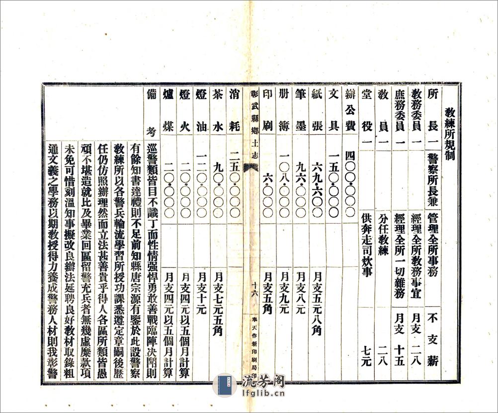 彰武县乡土志（光绪） - 第19页预览图