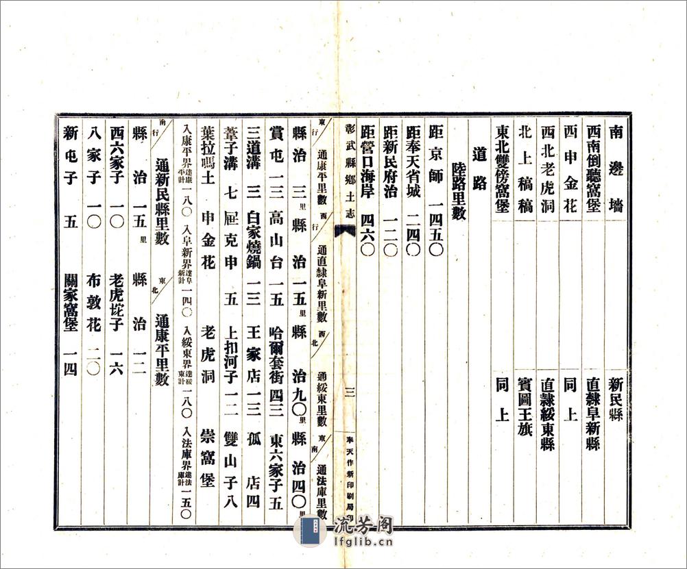 彰武县乡土志（光绪） - 第6页预览图