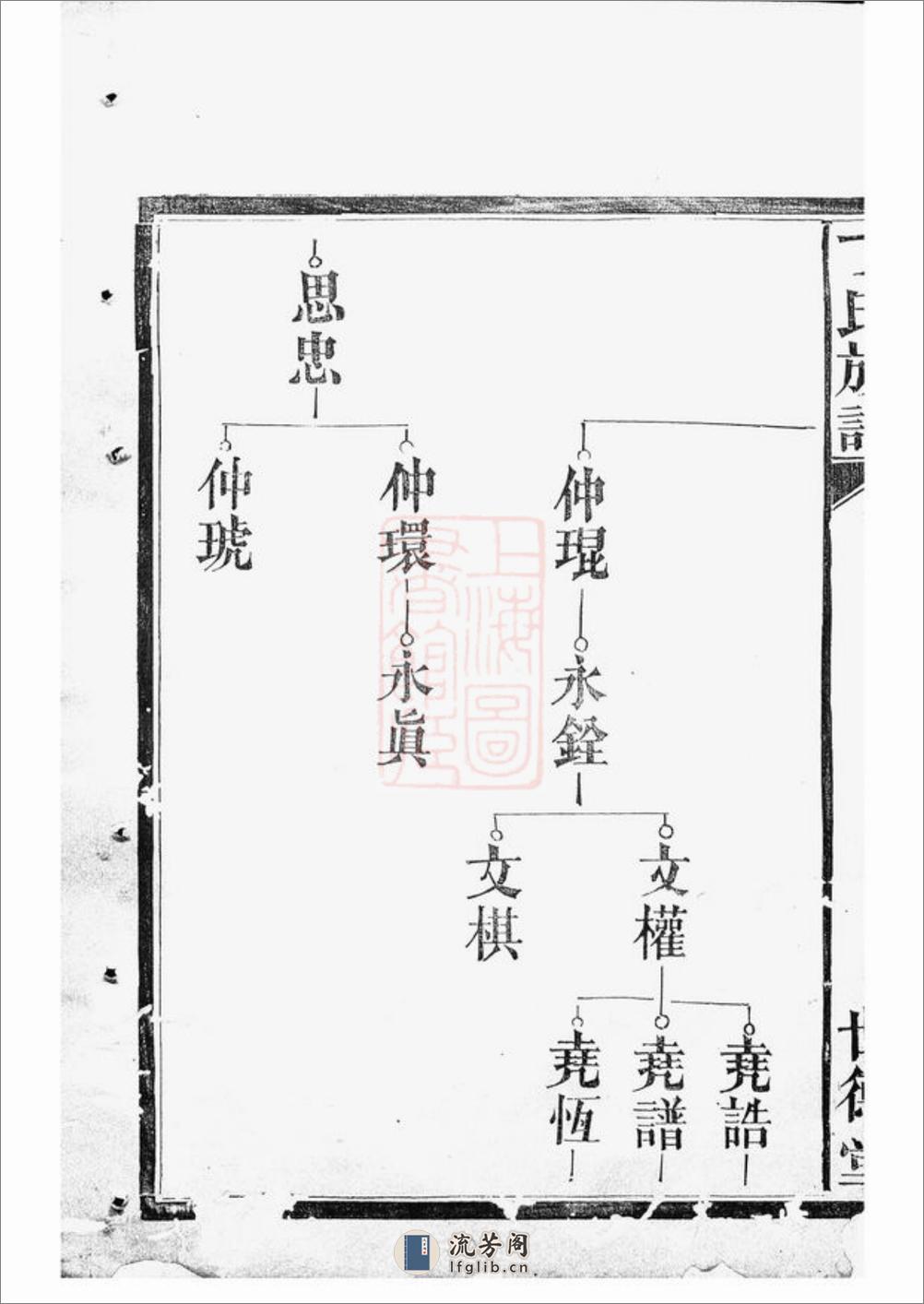 武陵丁氏族谱 - 第12页预览图