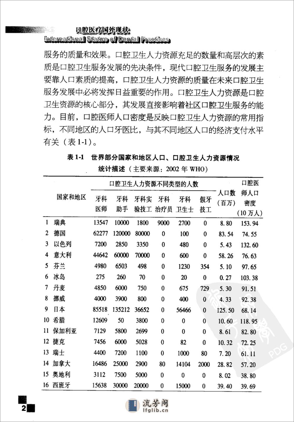 口腔医疗国外现状_11872849 - 第14页预览图