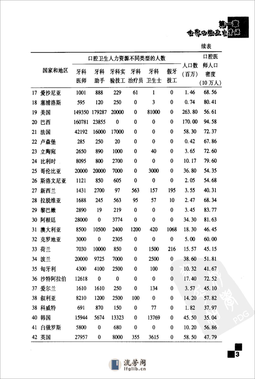 口腔医疗国外现状_11872849 - 第15页预览图