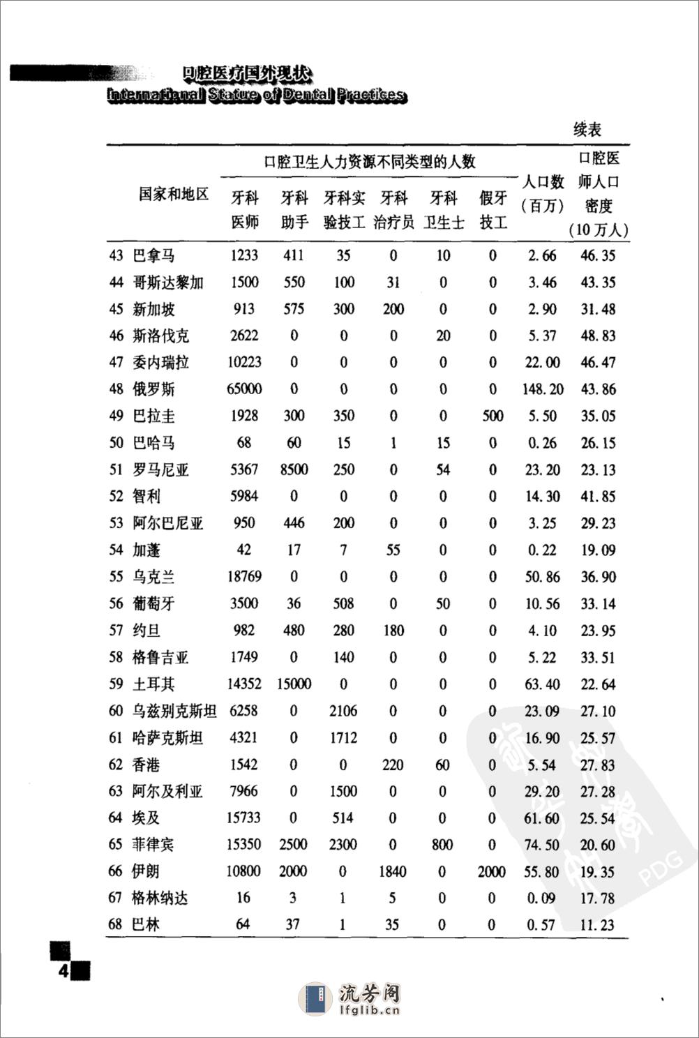 口腔医疗国外现状_11872849 - 第16页预览图