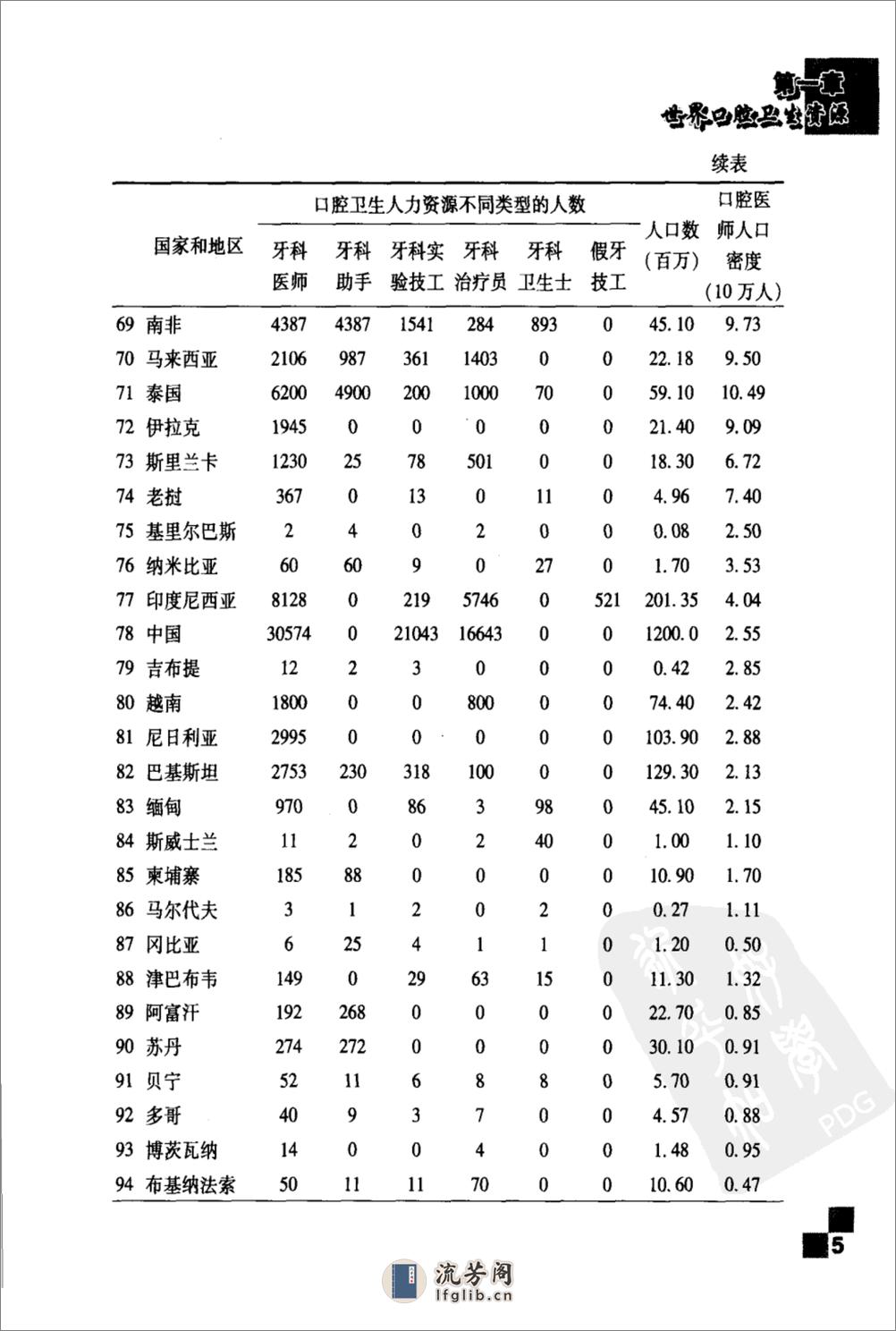 口腔医疗国外现状_11872849 - 第17页预览图