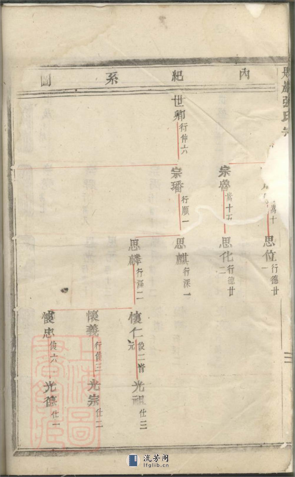 匙岩张氏宗谱：[义乌] - 第11页预览图