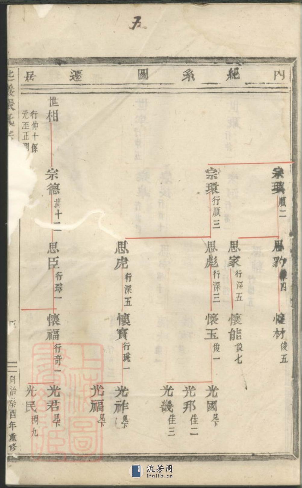 匙岩张氏宗谱：[义乌] - 第12页预览图