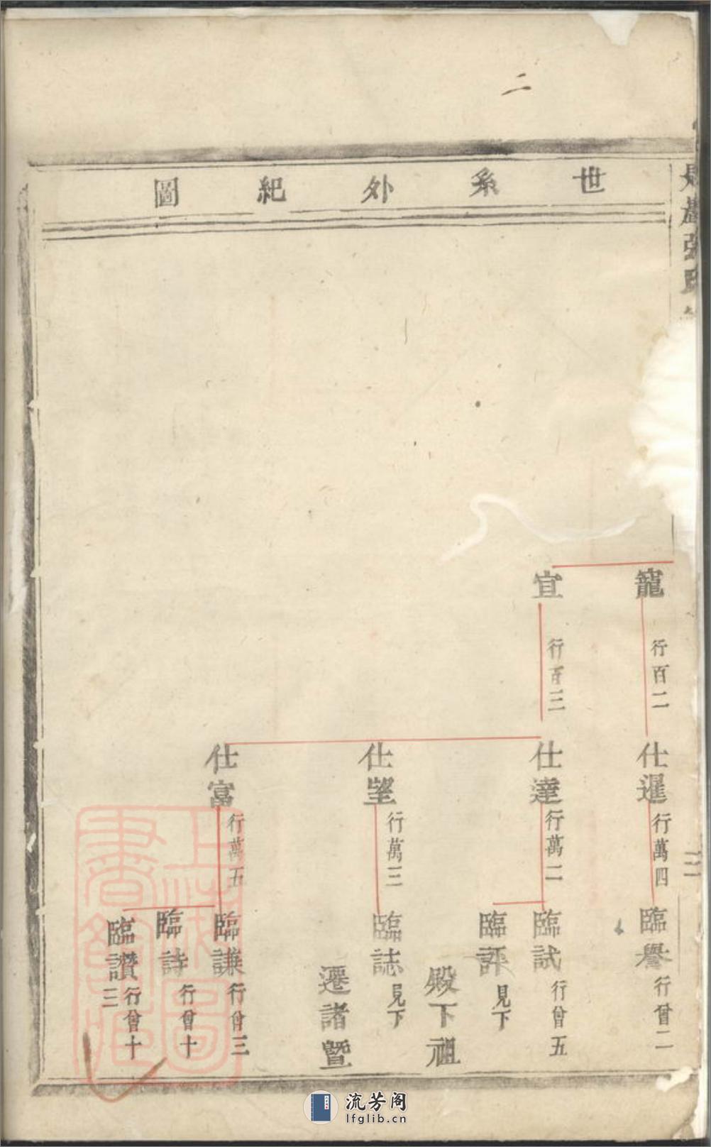 匙岩张氏宗谱：[义乌] - 第7页预览图