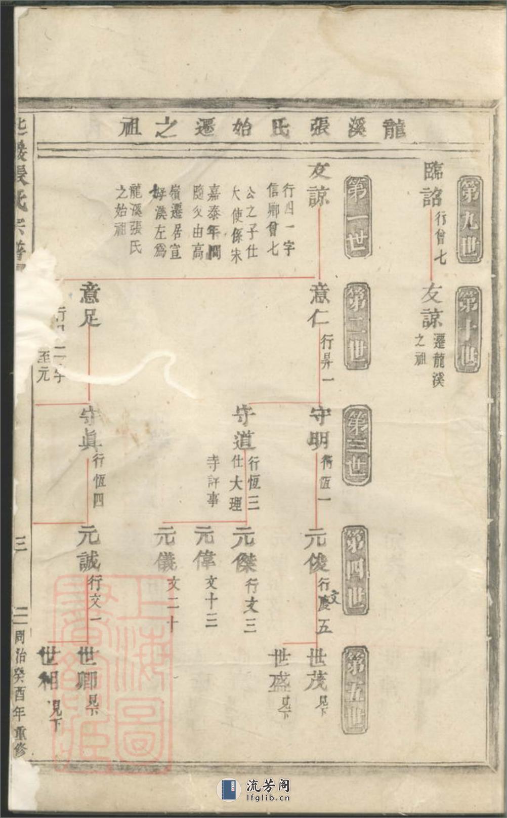 匙岩张氏宗谱：[义乌] - 第8页预览图