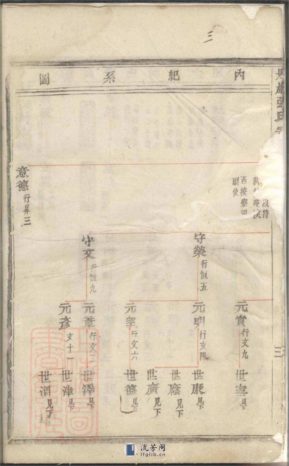 匙岩张氏宗谱：[义乌] - 第9页预览图