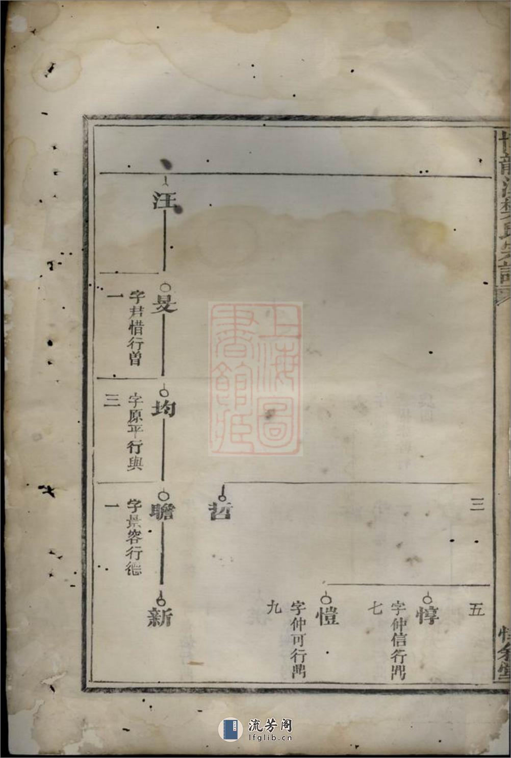 常山龙溪樊氏世谱：五卷，首一卷 - 第17页预览图