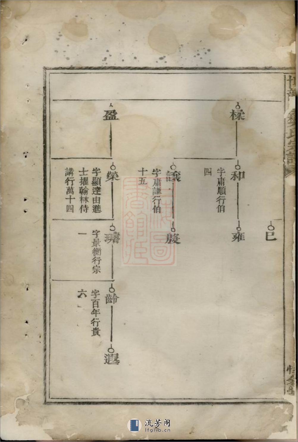 常山龙溪樊氏世谱：五卷，首一卷 - 第9页预览图