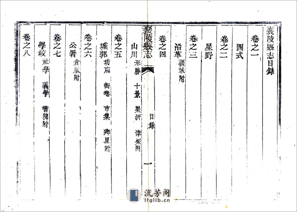 襄陵县志（光绪） - 第12页预览图