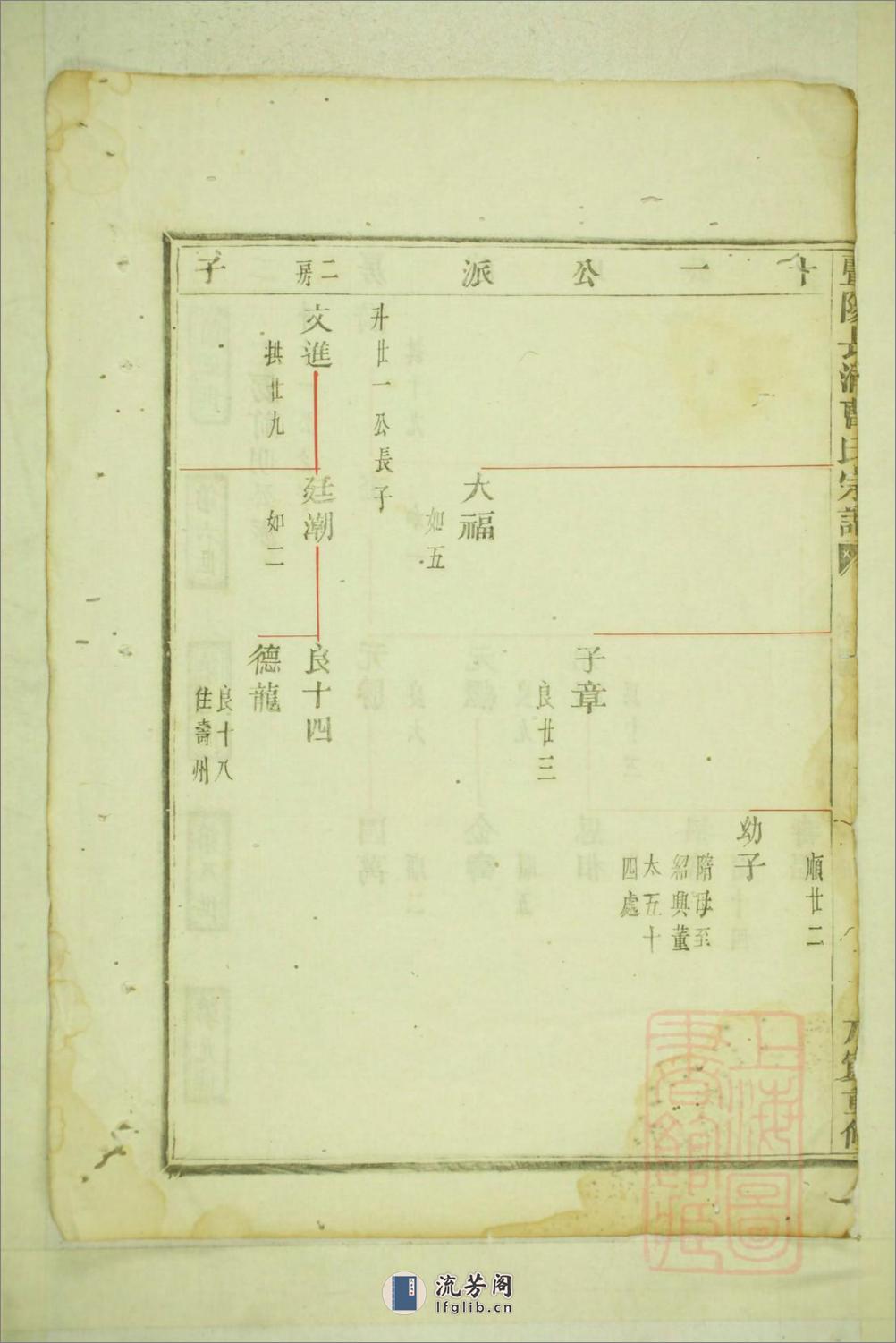 暨阳长浦曹氏宗谱 - 第16页预览图