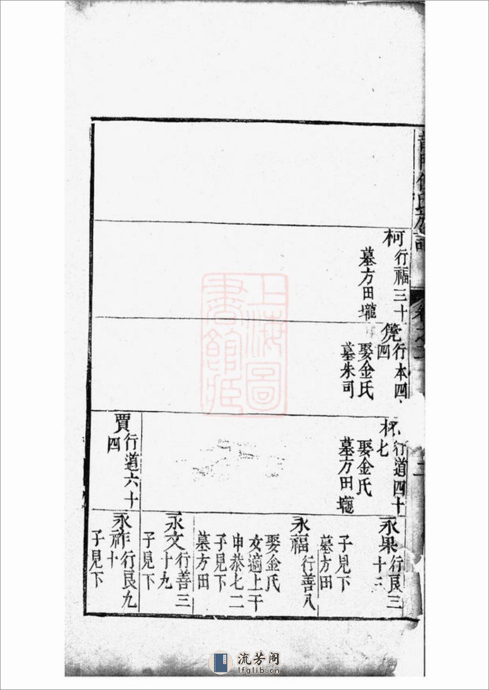 龙门倪氏四修族谱：[金华] - 第13页预览图