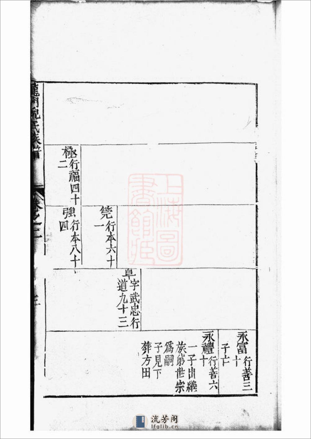 龙门倪氏四修族谱：[金华] - 第14页预览图