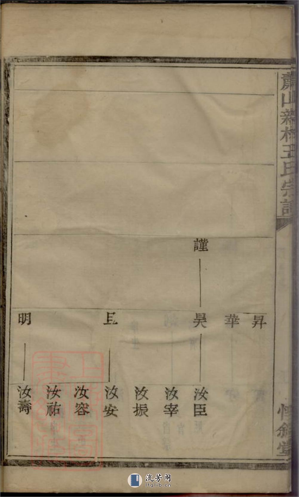 萧山新林王氏宗谱 - 第11页预览图