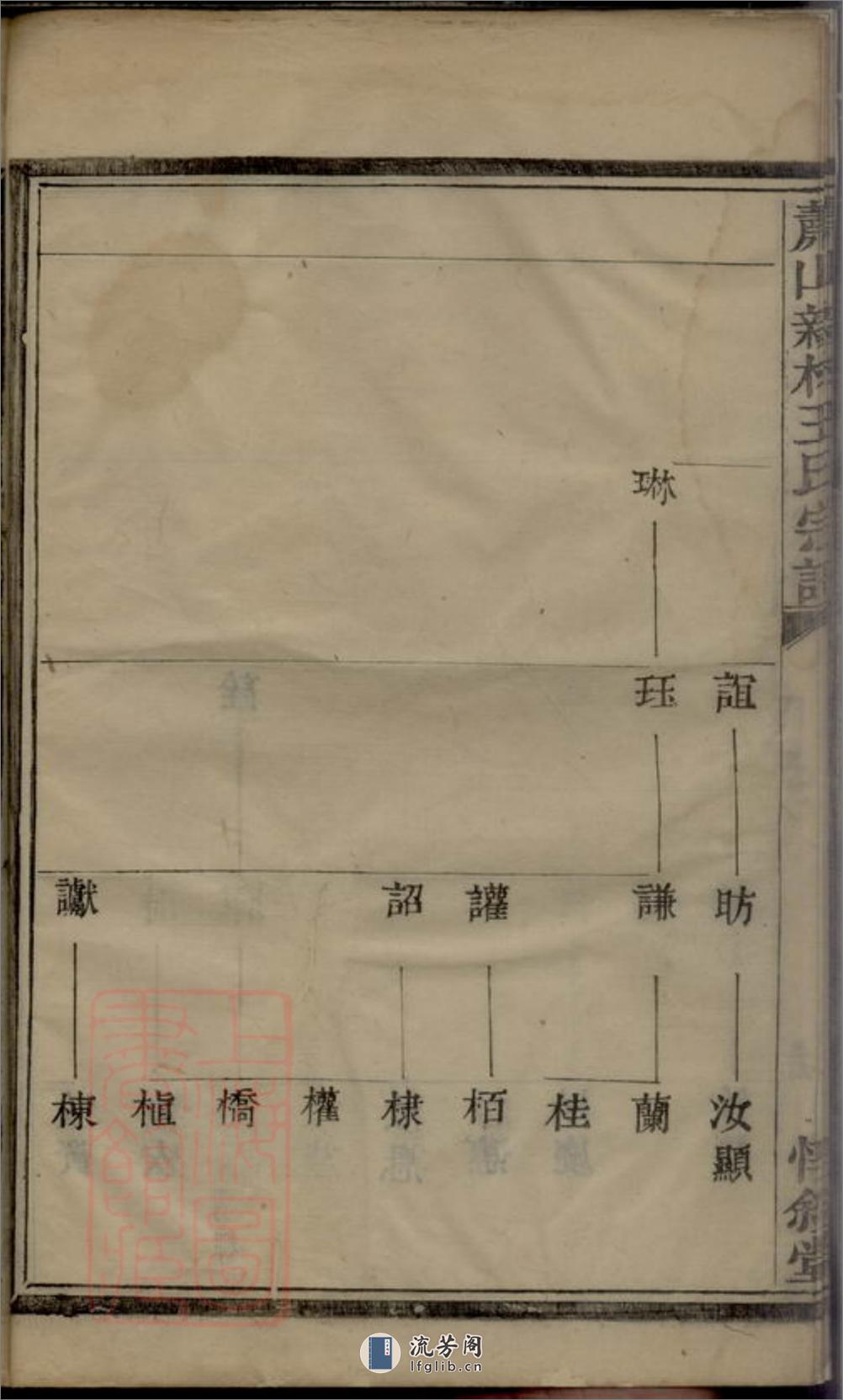 萧山新林王氏宗谱 - 第13页预览图