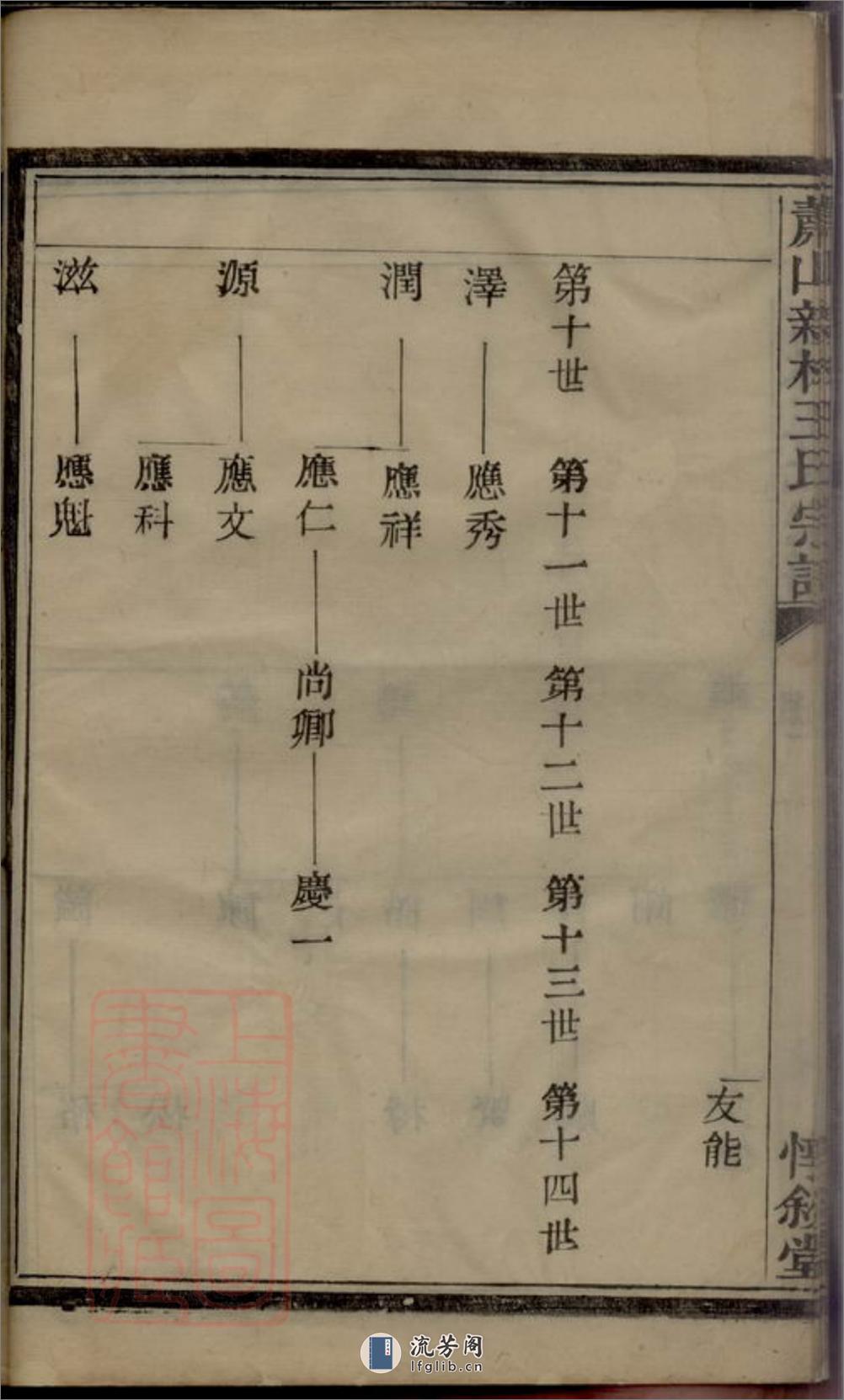 萧山新林王氏宗谱 - 第15页预览图