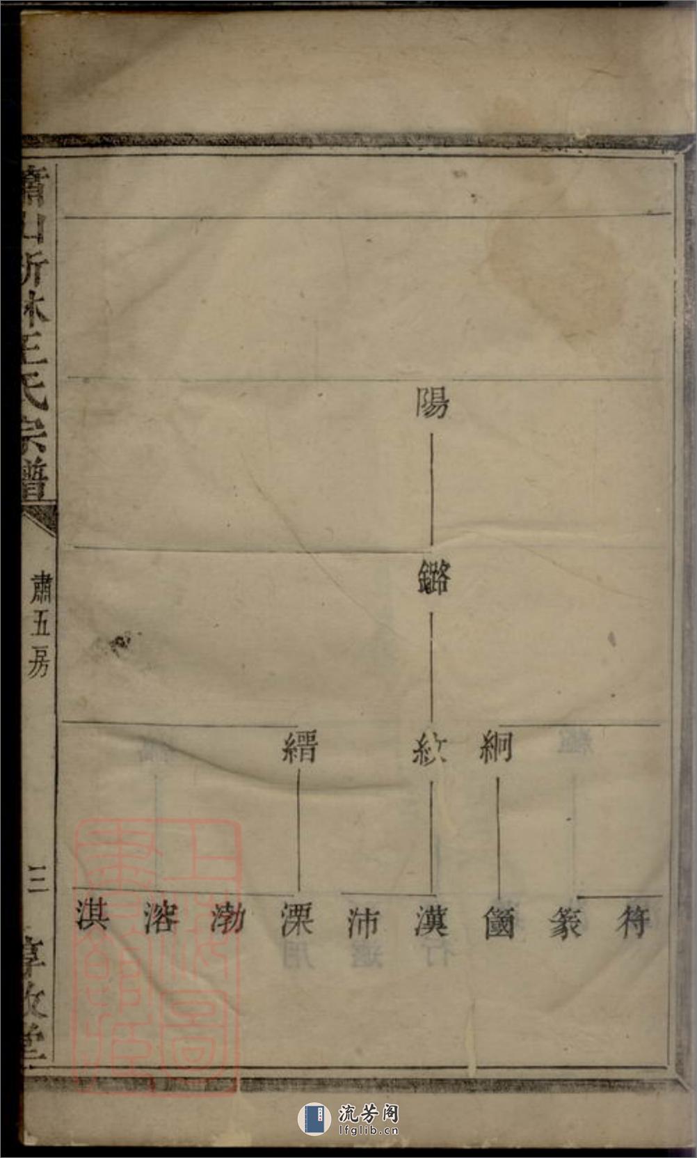 萧山新林王氏宗谱 - 第6页预览图