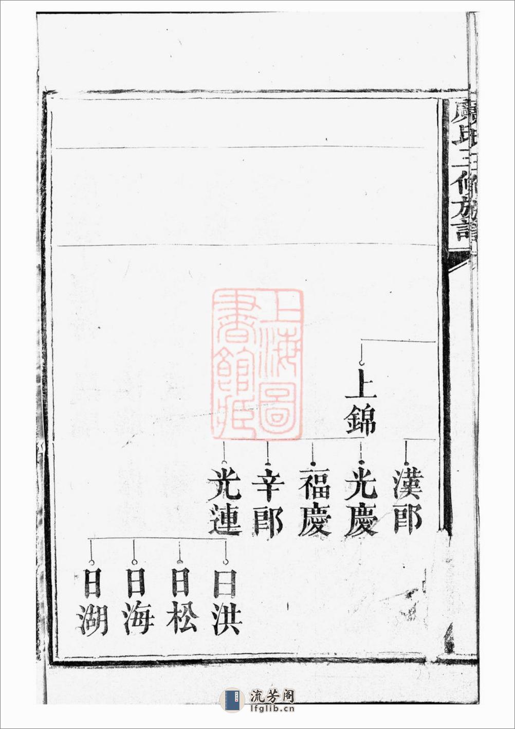 邝氏三修族谱：不分卷 - 第15页预览图