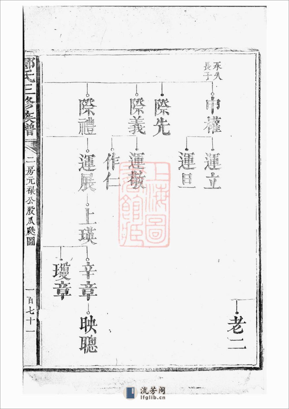 邝氏三修族谱：不分卷 - 第2页预览图