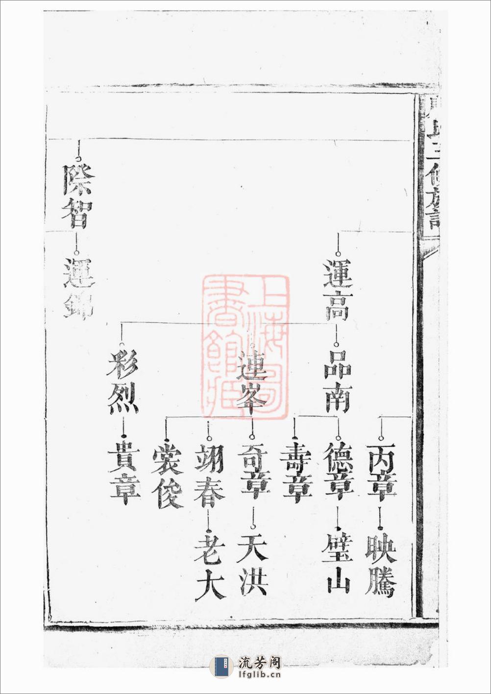 邝氏三修族谱：不分卷 - 第3页预览图