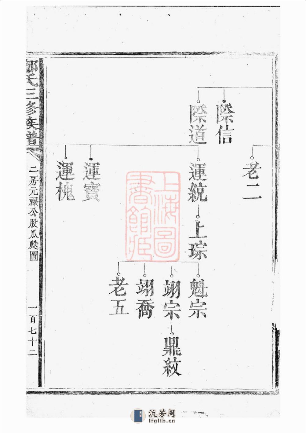 邝氏三修族谱：不分卷 - 第4页预览图