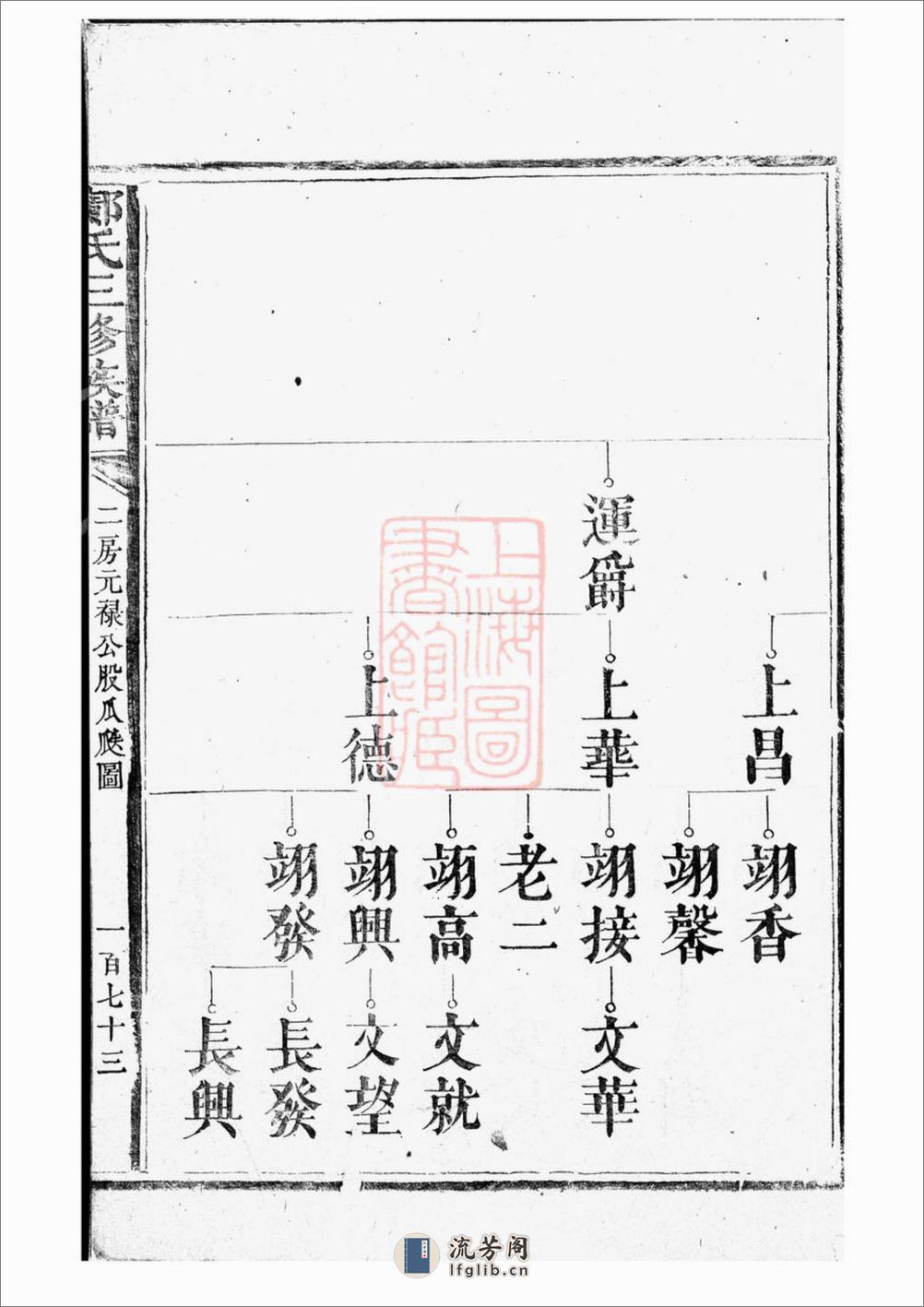 邝氏三修族谱：不分卷 - 第6页预览图