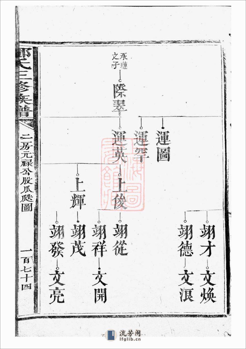 邝氏三修族谱：不分卷 - 第8页预览图