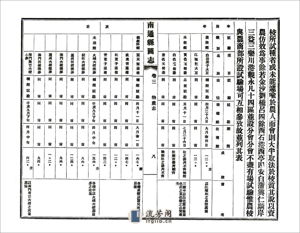 南通县图志（民国） - 第10页预览图