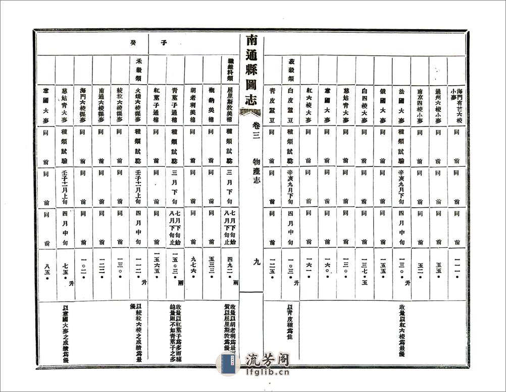南通县图志（民国） - 第11页预览图