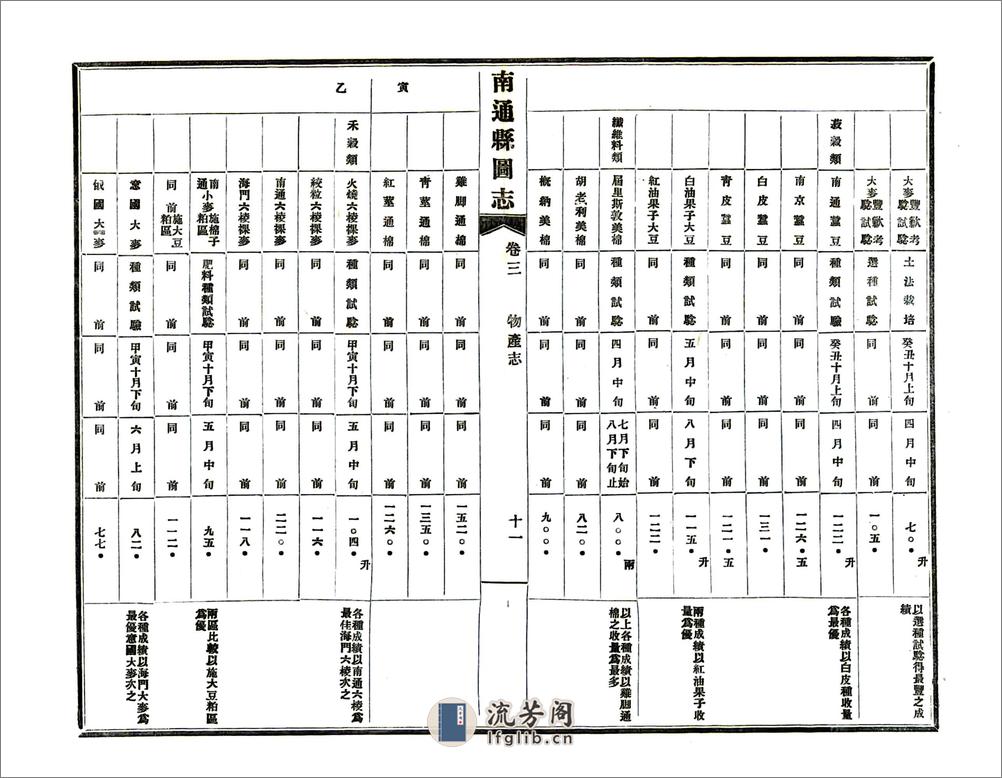 南通县图志（民国） - 第13页预览图