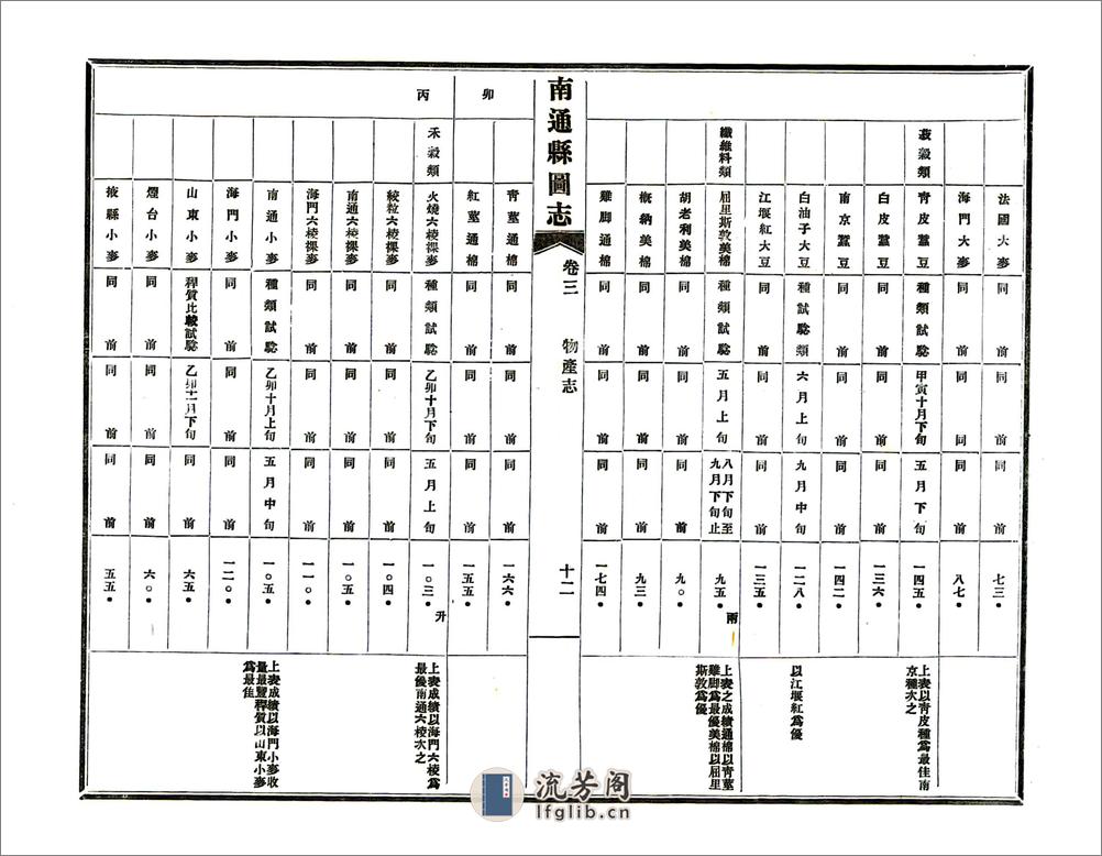 南通县图志（民国） - 第14页预览图