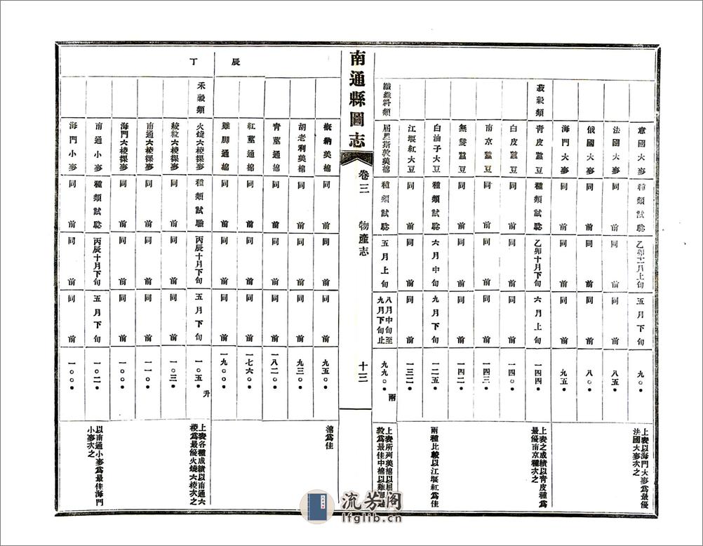 南通县图志（民国） - 第15页预览图