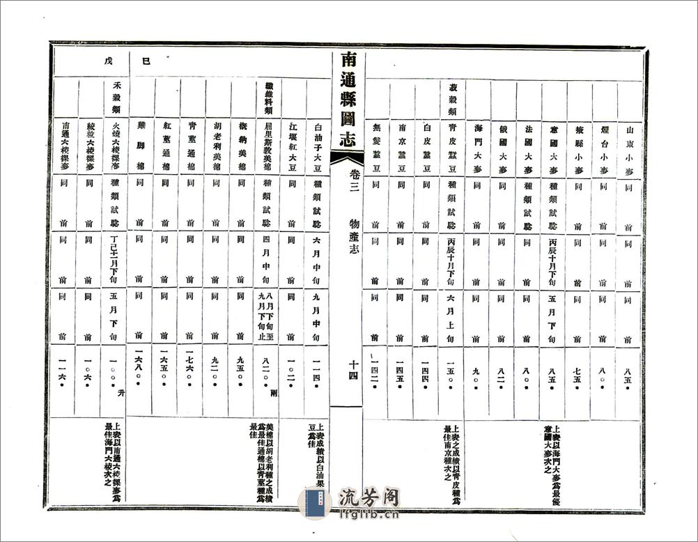 南通县图志（民国） - 第16页预览图