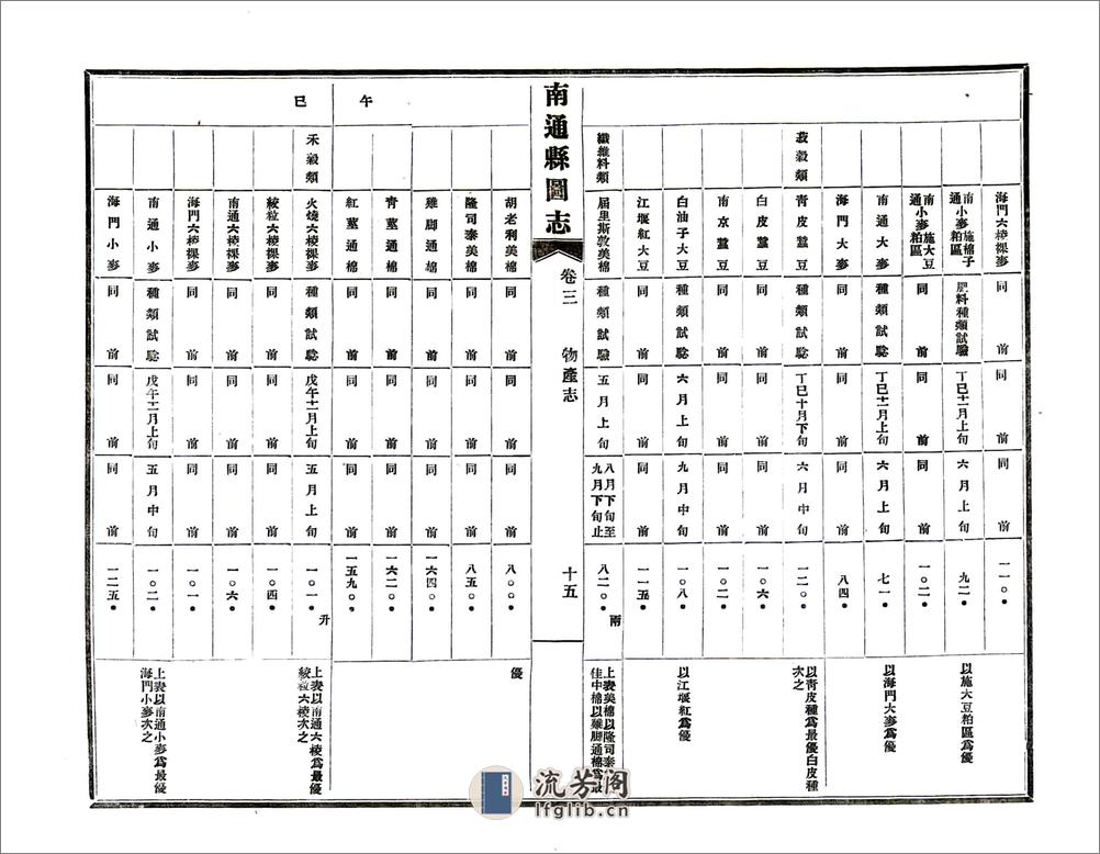 南通县图志（民国） - 第17页预览图