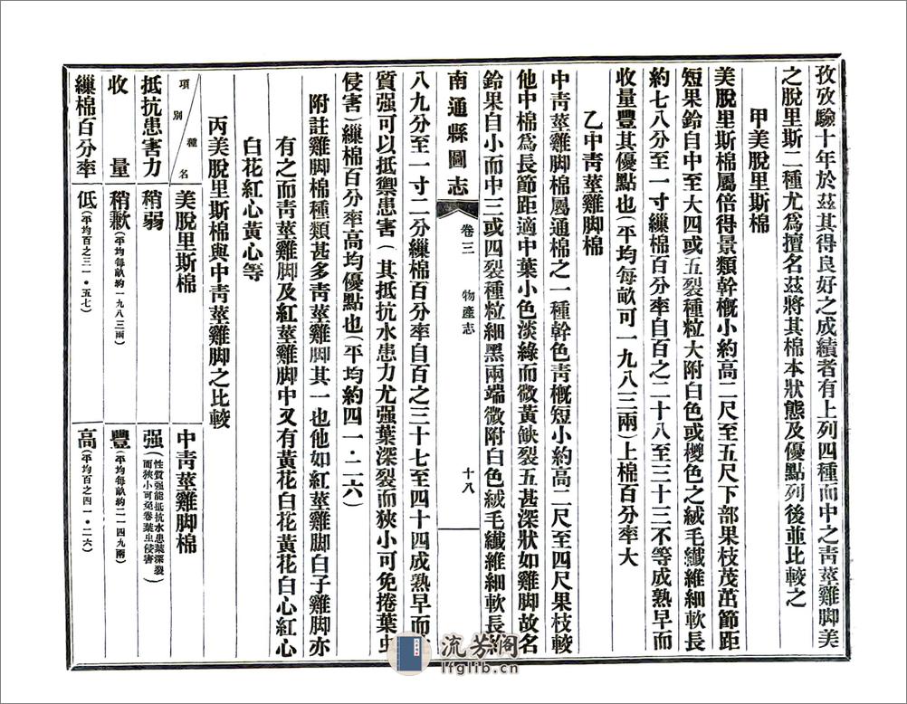 南通县图志（民国） - 第20页预览图